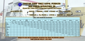 Mulai 1 Juli, Harga Tiket Kapal Perintis akan Naik